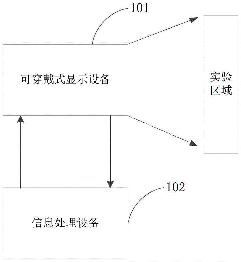 一种实验室用安保系统以及方法与流程