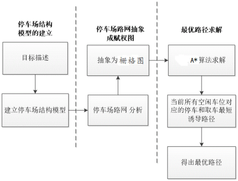 一种基于智能停车场的AGV存取车路径优化方法与流程