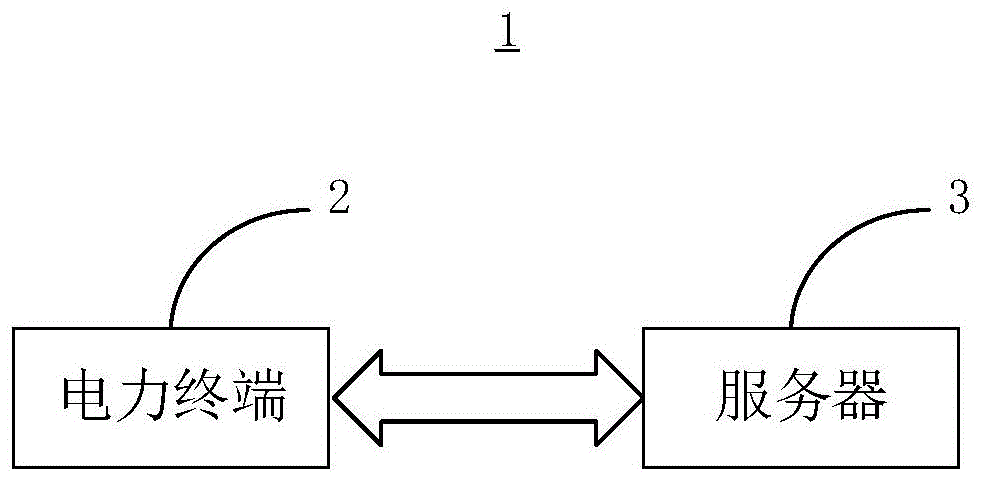 一种电力终端与电力终端系统的制作方法