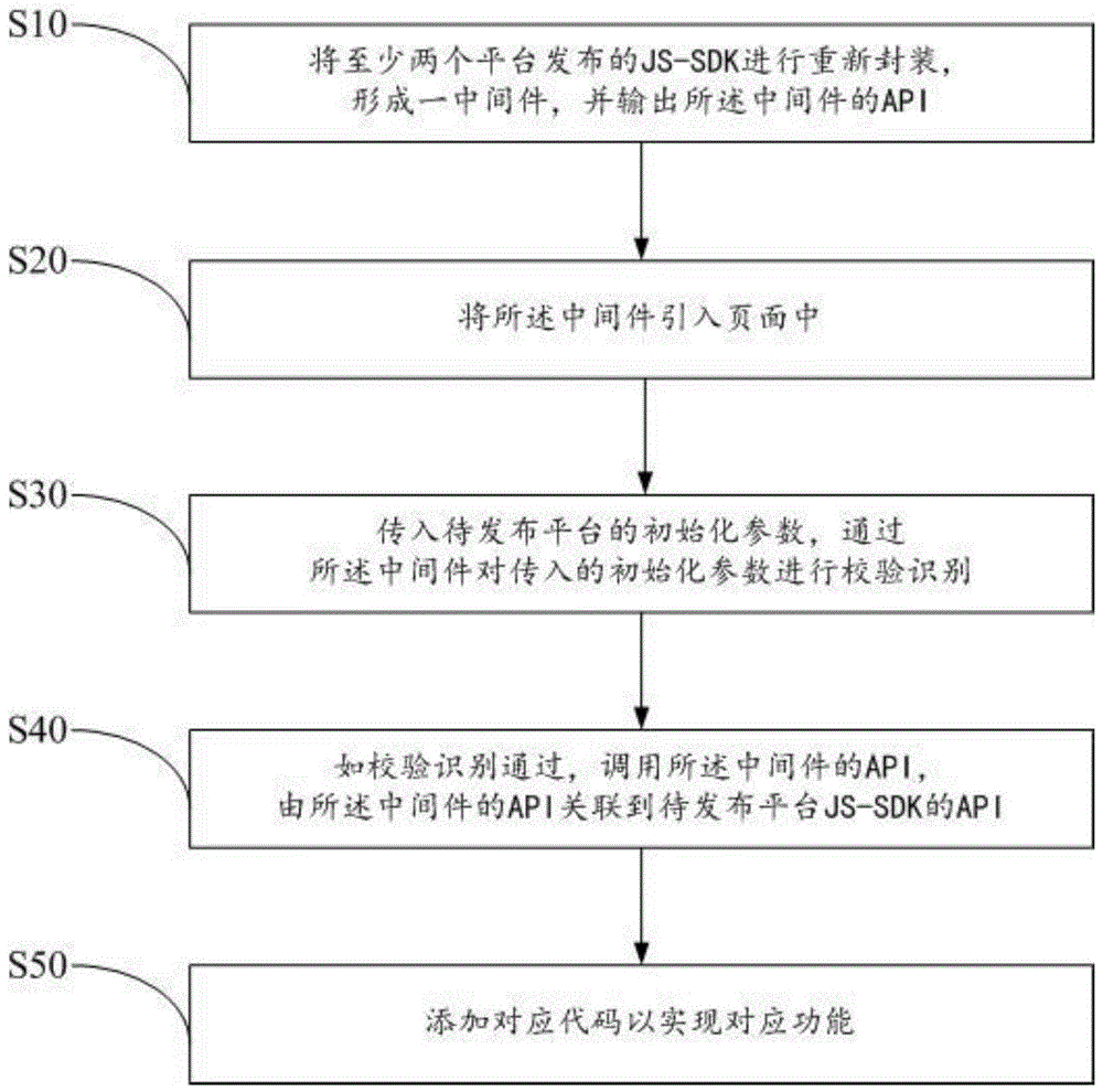 H5页面的多平台运行方法及装置与流程