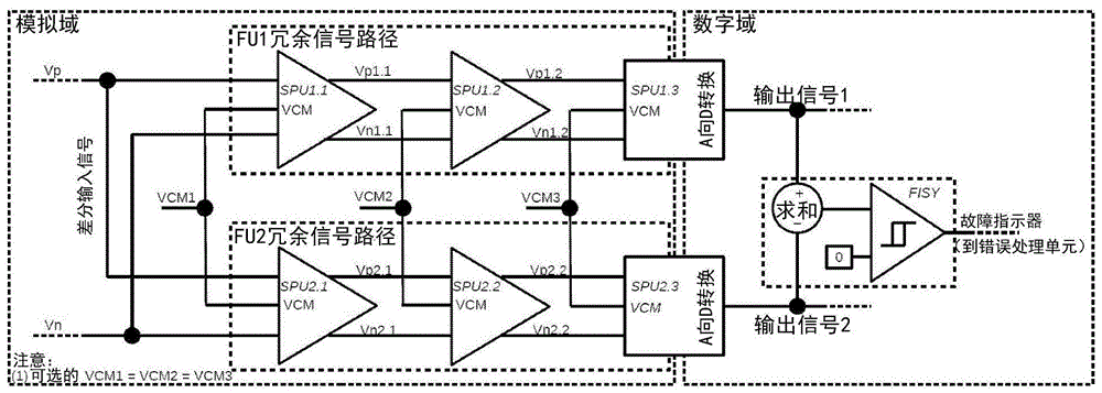 用于检测电子系统中的故障的方法与流程