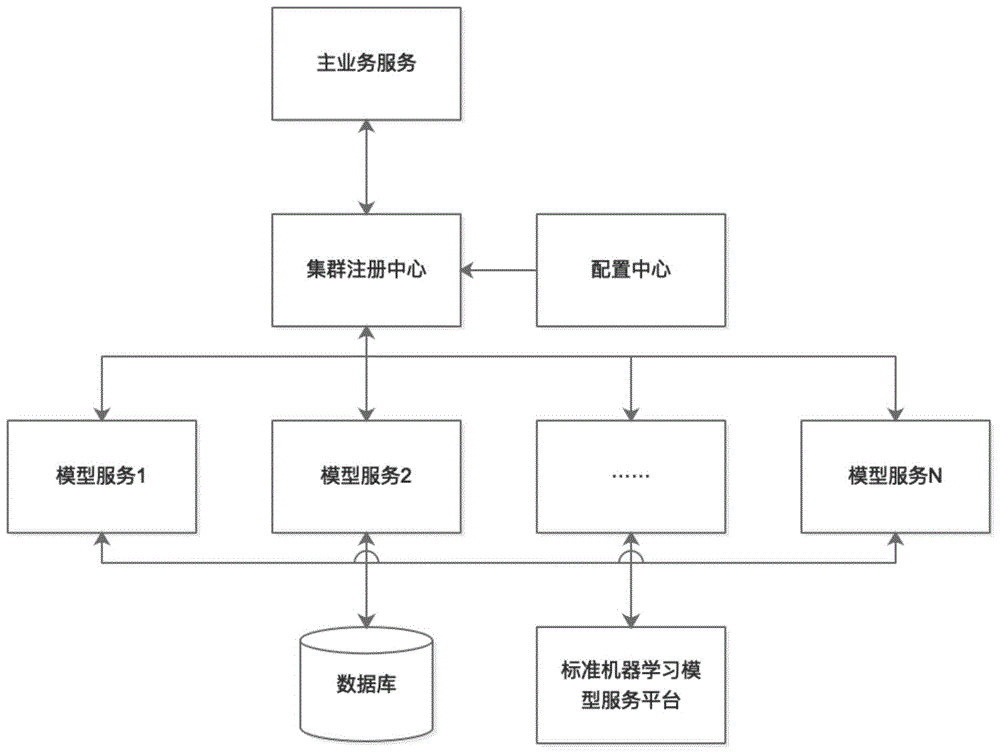 一种可配置的模型计算分析自定义方法与流程