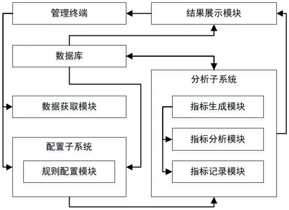 分布式数据实时采集与展示系统及方法与流程