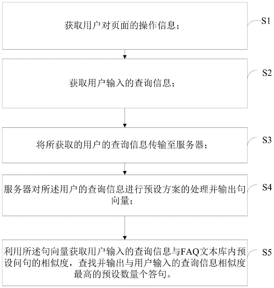 基于小程序的问答机器人构建方法和系统与流程