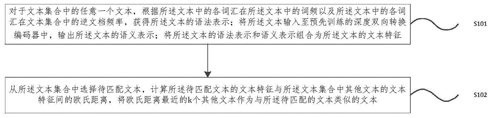 文本匹配方法及装置与流程