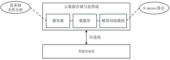 一种基于5G网络和人工神经网络的数据定向爆炸系统和方法与流程