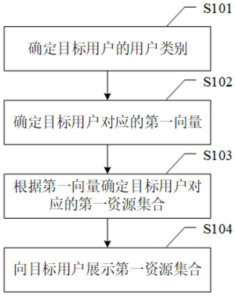 数据处理方法、存储介质和电子设备与流程