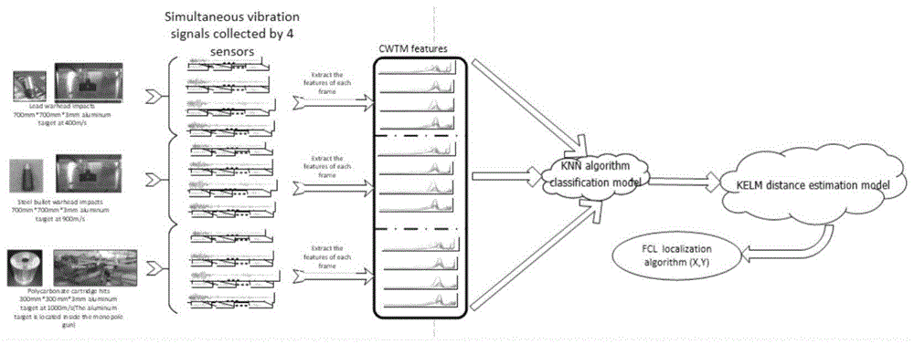 基于振动信号处理的超高速碰撞源智能定位方法与流程