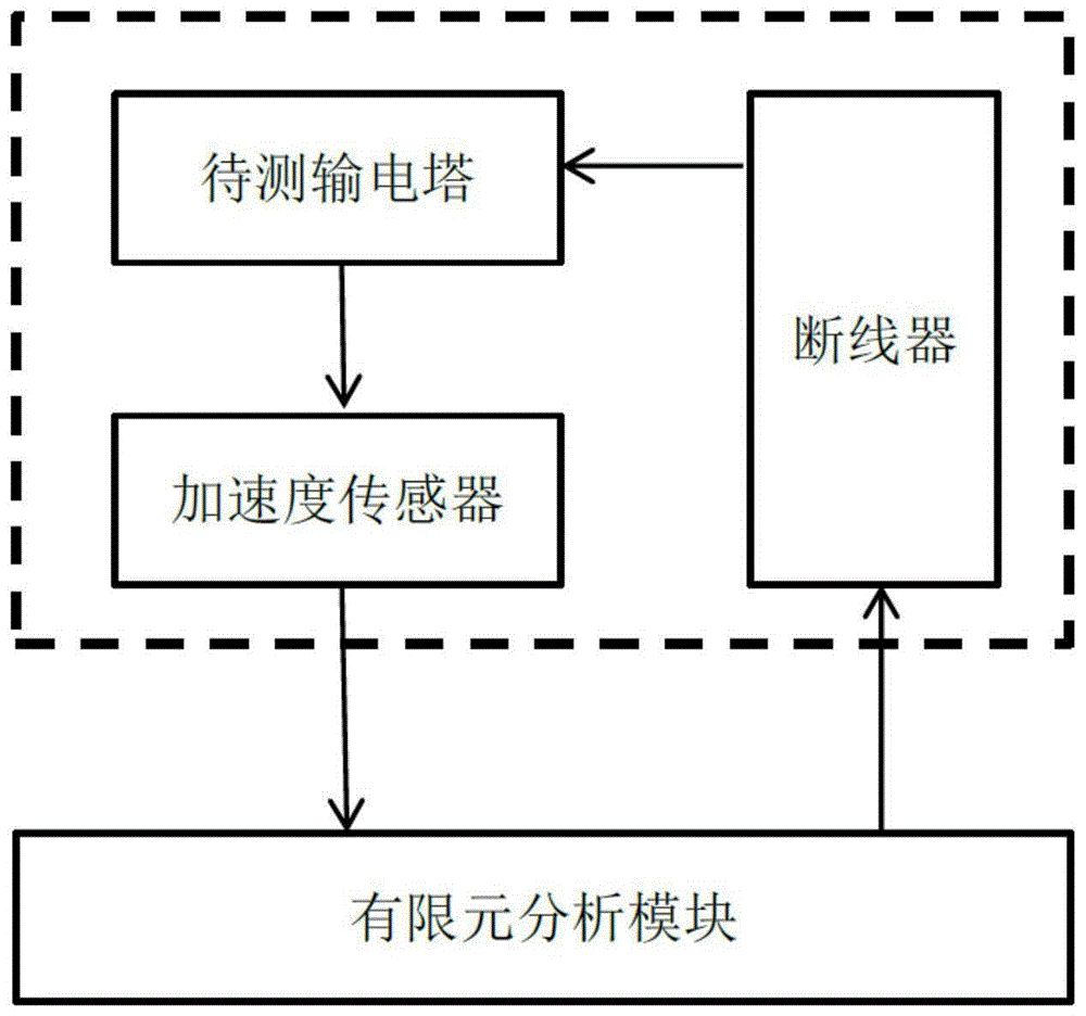 一种输电塔防连续倒塌系统及方法与流程