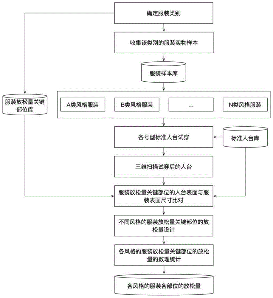 基于三维扫描的个性化服装放松量智能生成方法与流程