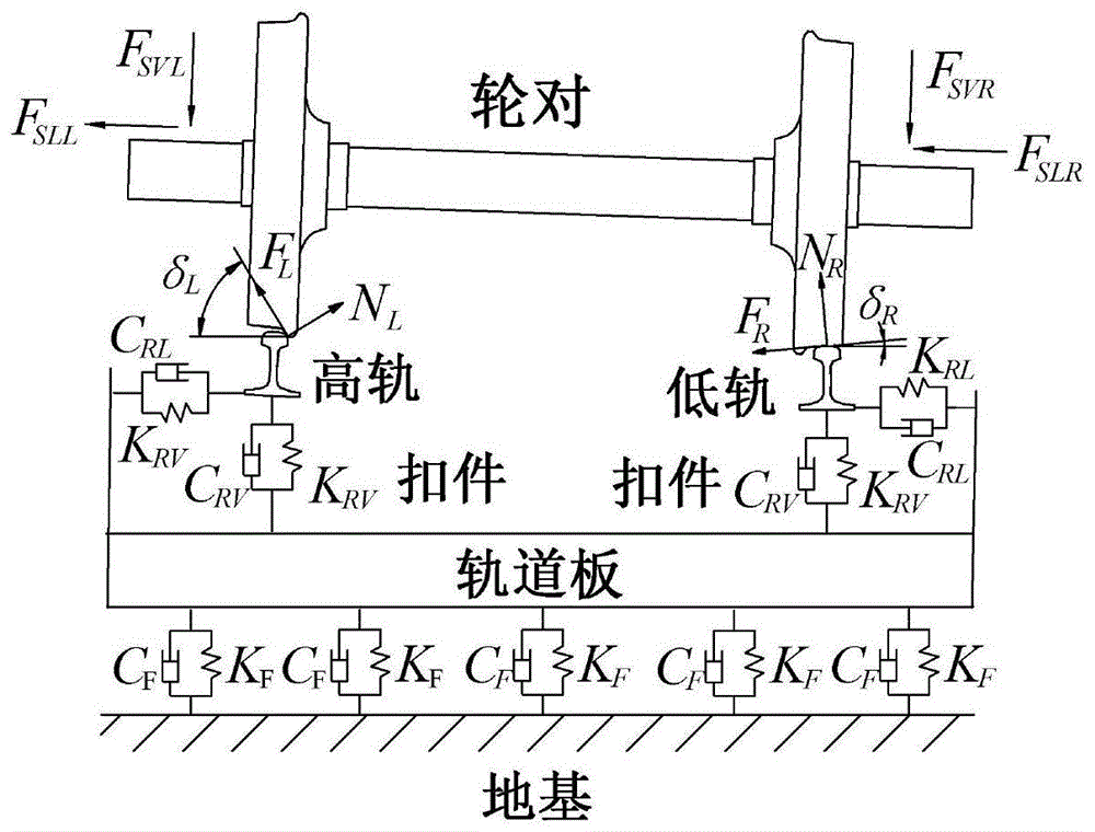 一种轨道支撑结构多参数拟合抑制钢轨波磨的方法与流程