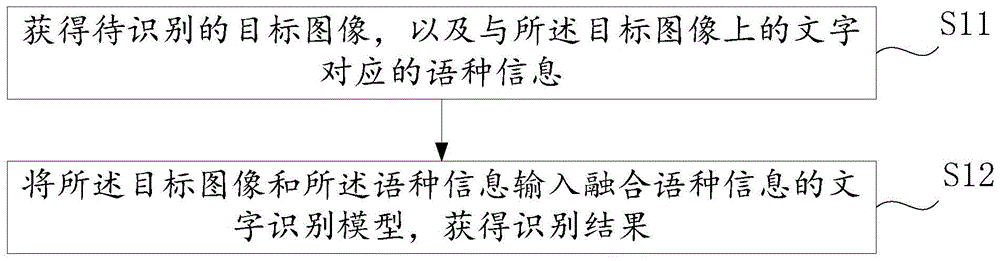 一种文字识别的方法及装置与流程