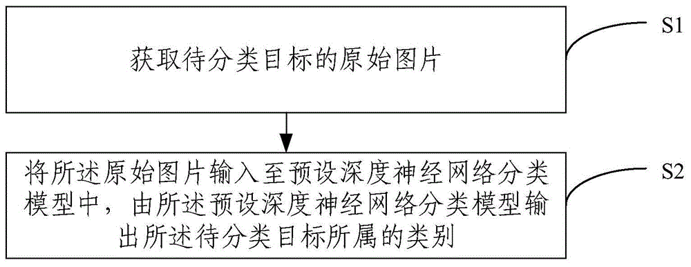 基于声波传播方程的双路耦合深度学习的目标分类方法与流程