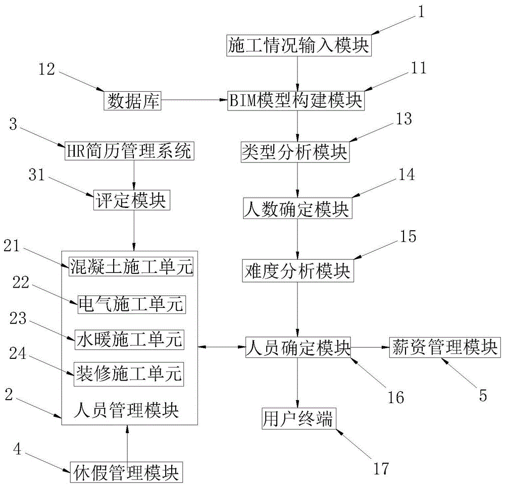 一种基于BIM的施工管理平台的制作方法