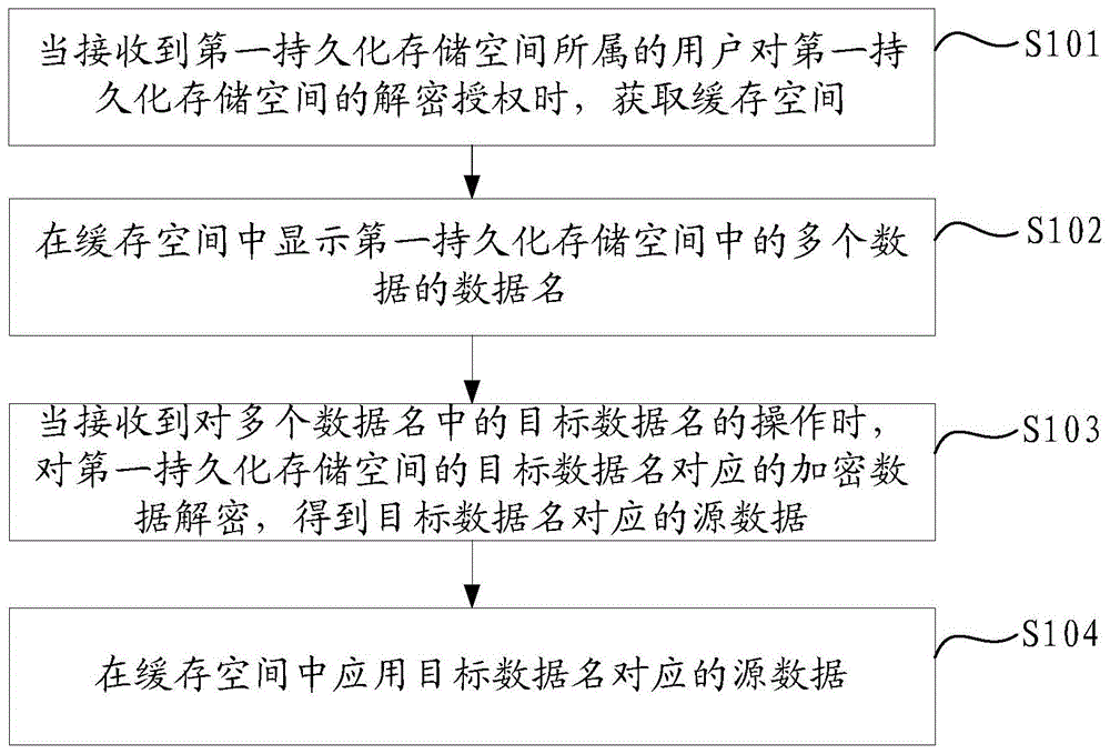 一种基于U锁绑定的加密数据处理方法及装置与流程