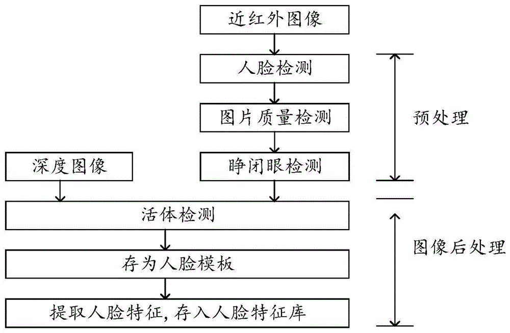 验证方法和验证装置与流程