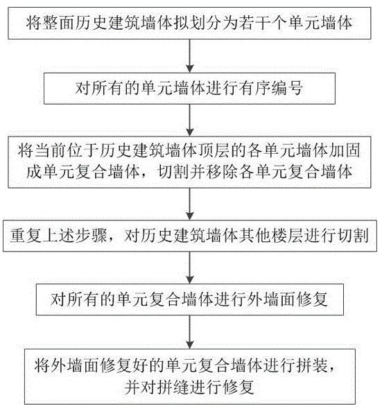 一种历史建筑艺术清水墙整体迁移的施工方法与流程