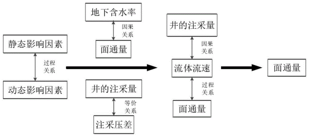 一种高含水后期油藏流场分级评价方法与流程