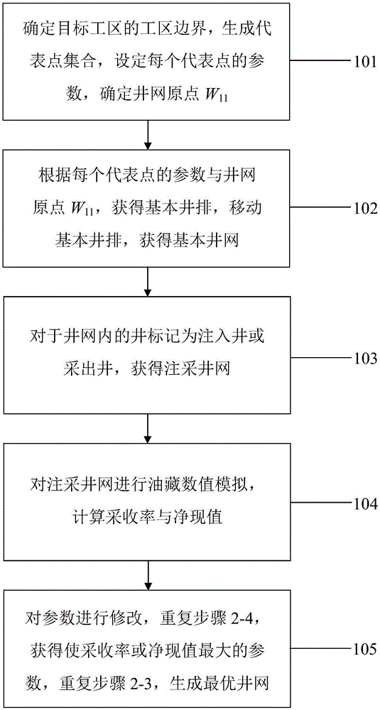 不规则井网优化方法及其计算机可读存储介质与流程