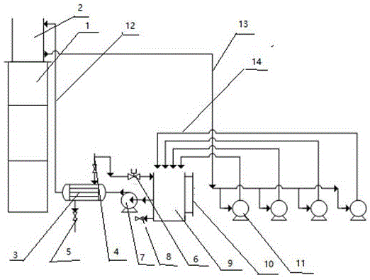 一种焦化脱硫系统泵冷却水应急处理装置及工艺的制作方法