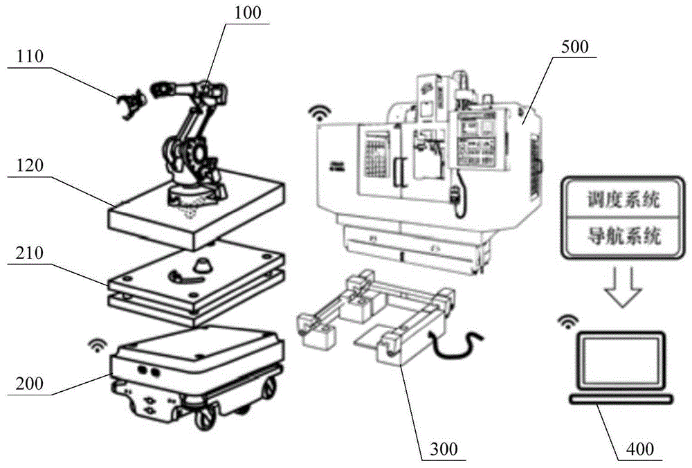 高精度移动机器人二次定位装置的制作方法