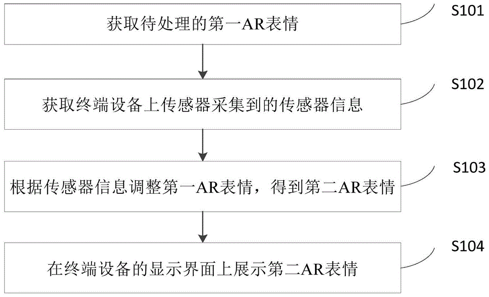 增强现实AR表情生成方法、装置及存储介质与流程