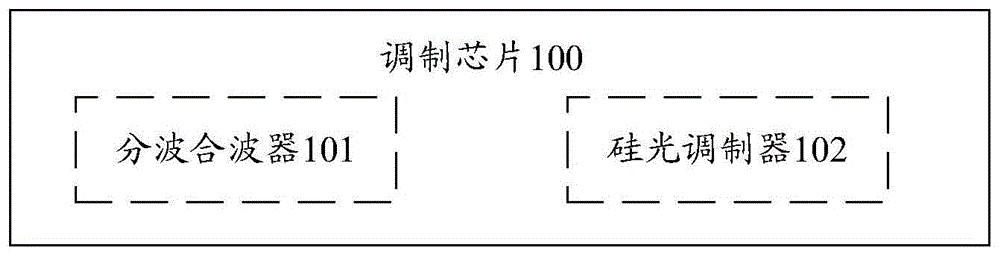 一种调制芯片、光发射模块的制作方法