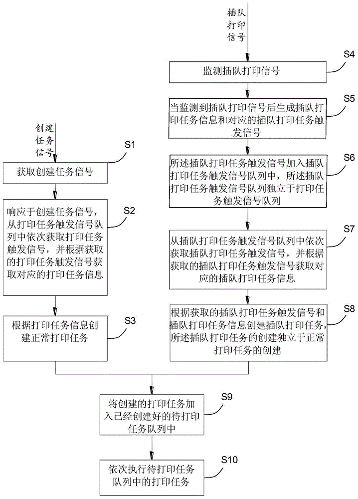 插队打印方法、装置、设备、存储介质和打印机与流程