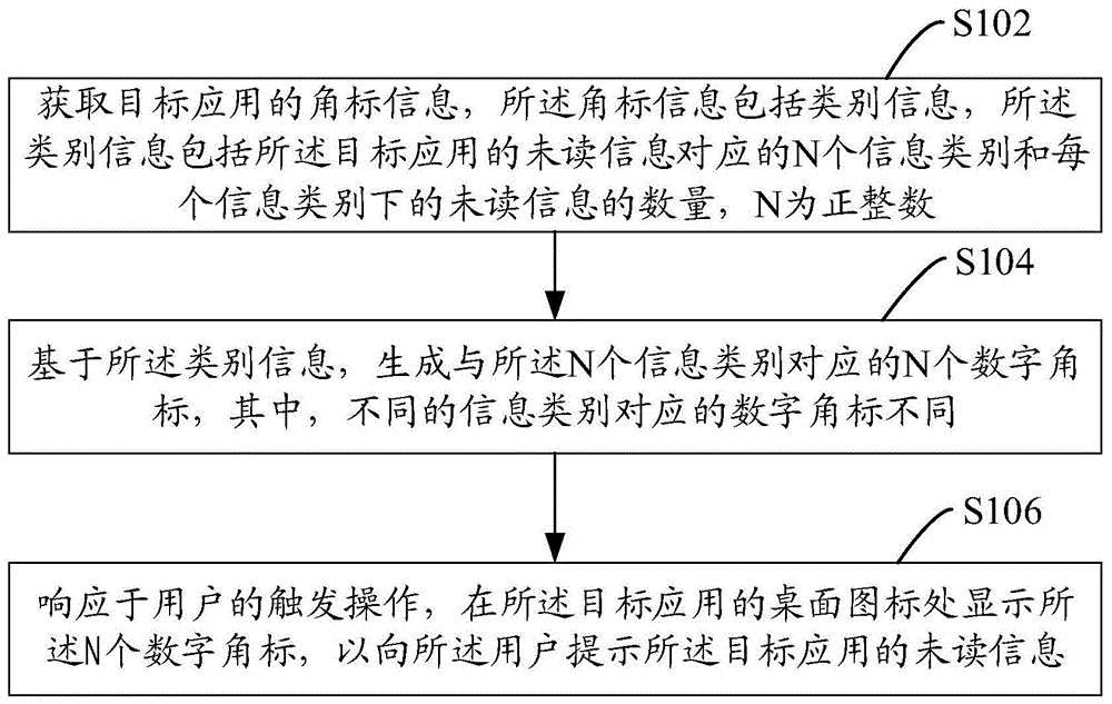 信息提示方法及移动终端与流程