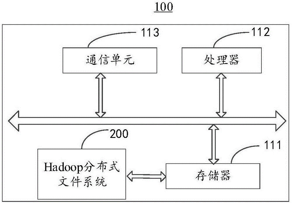 一种数据管理方法及Hadoop分布式文件系统与流程