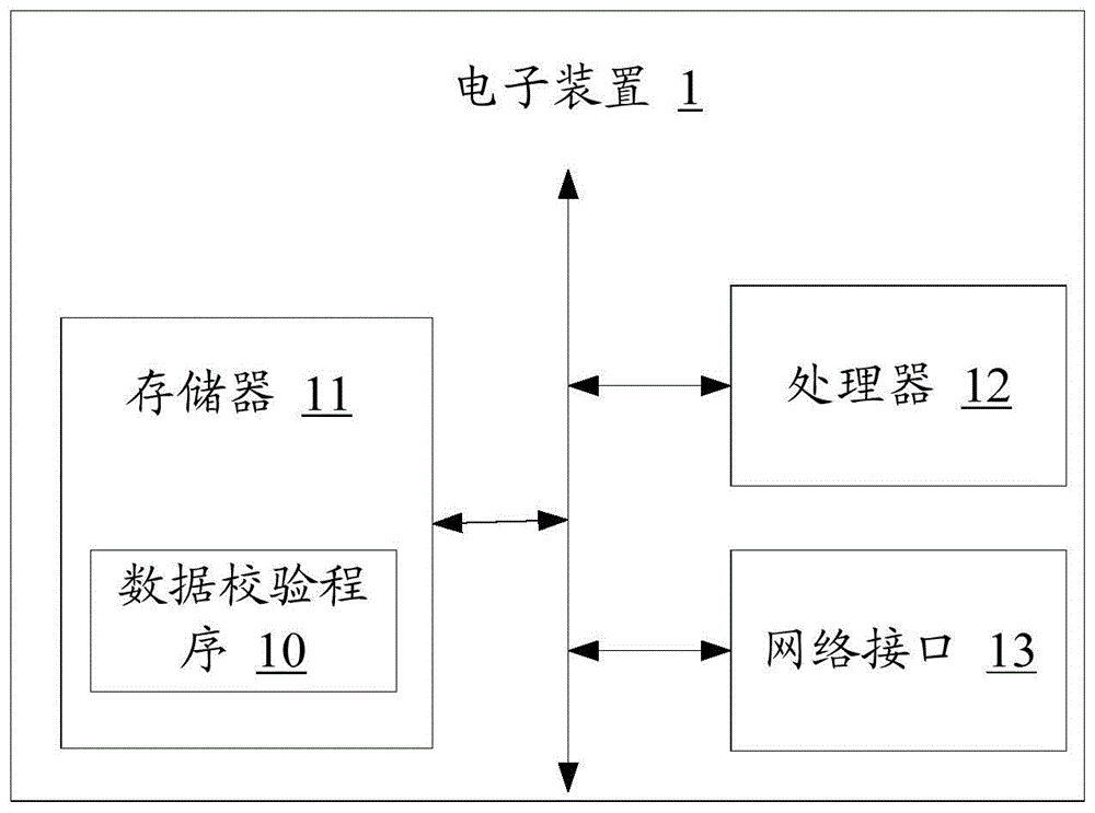 数据校验方法、电子装置及存储介质与流程