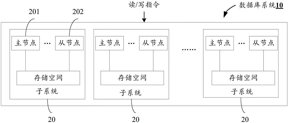 数据库系统、数据库更新、扩容方法及设备与流程