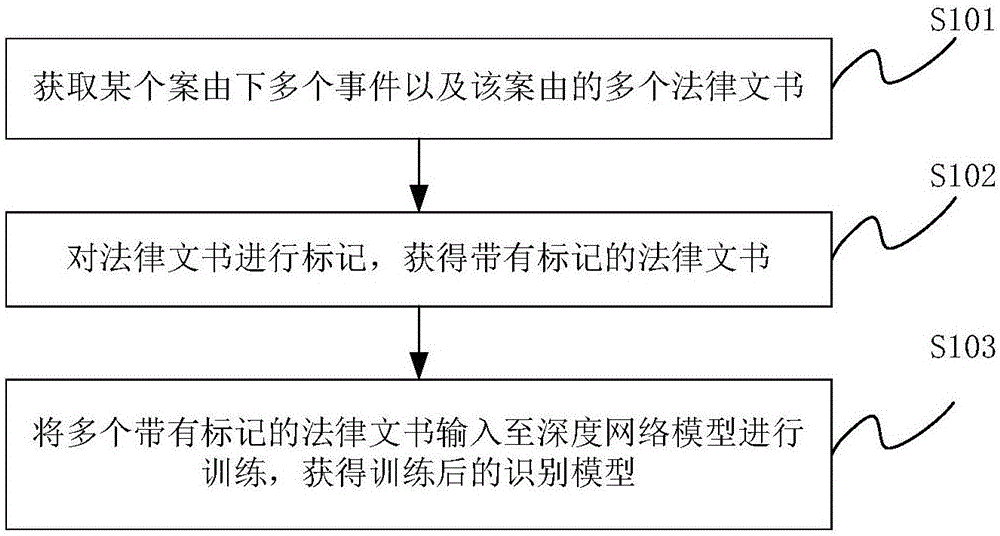 一种裁判文书搜索方法及装置与流程