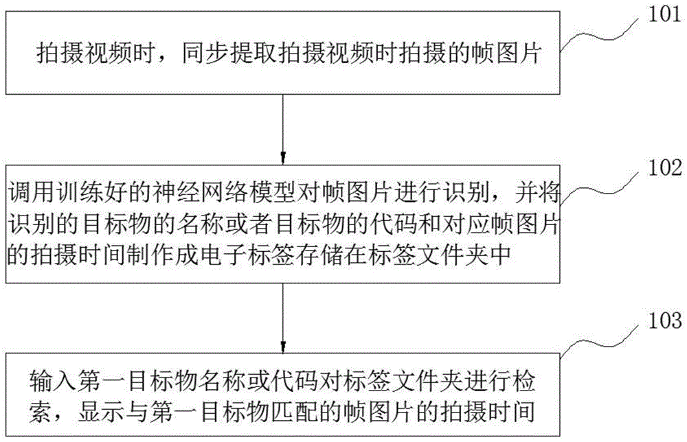 一种视频检索方法和系统与流程