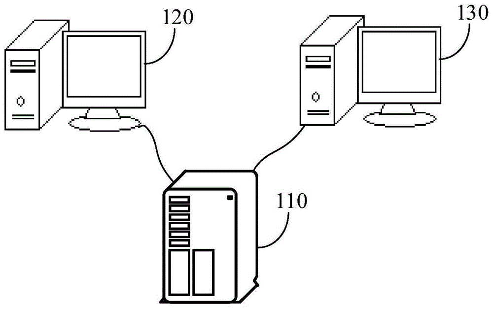 数据展示方法及系统与流程