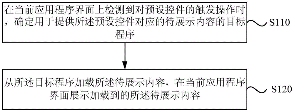 一种页面展现方法、装置、终端设备及存储介质与流程