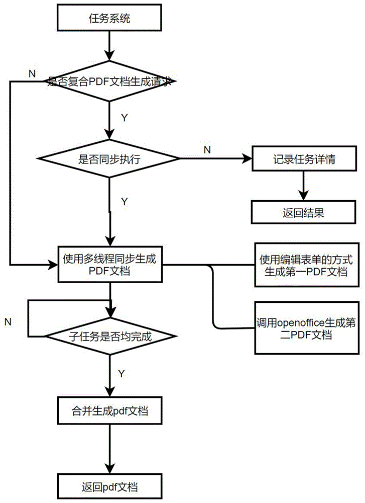 一种在线签署协议的PDF文件快速生成系统的制作方法