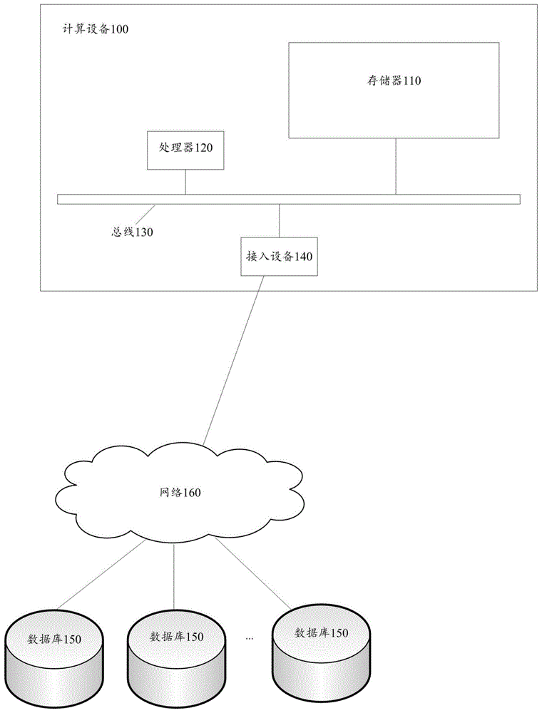 一种文本依存分析的方法和装置与流程