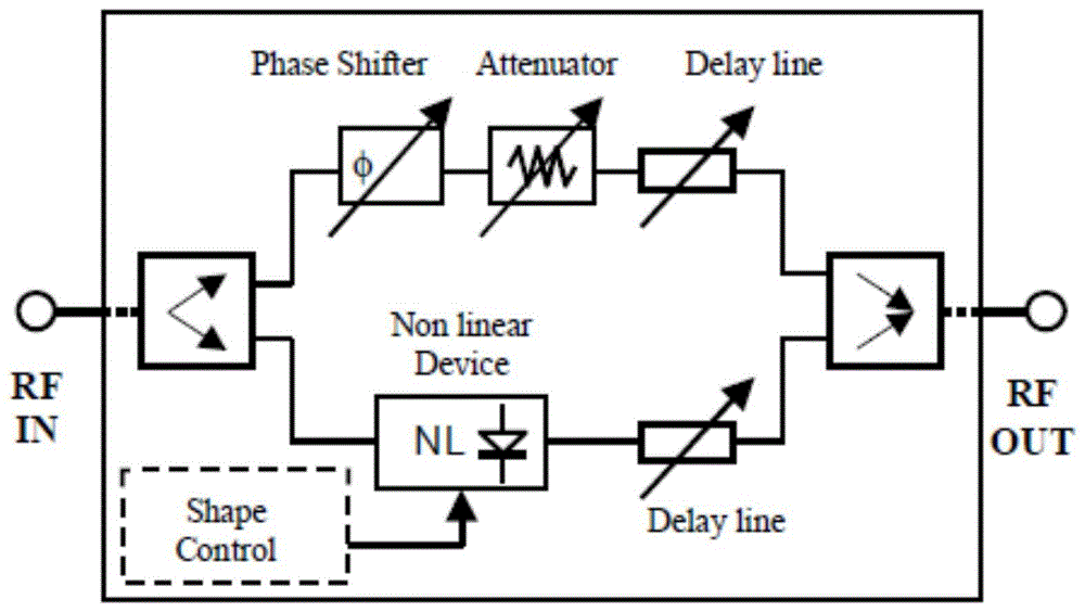 一种基于时延匹配技术的宽带线性化器设计方法与流程