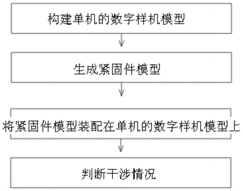 一种卫星模型自动配置紧固件的方法与流程