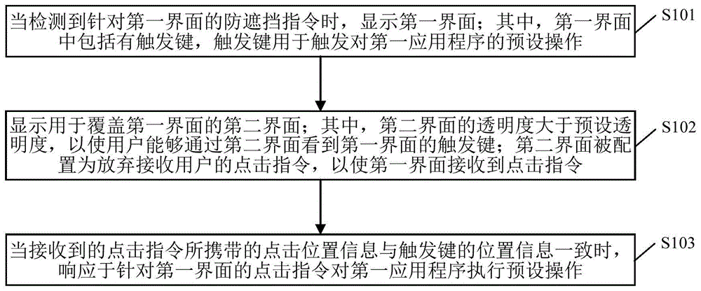 针对应用程序的处理方法、装置、电子设备及存储介质与流程