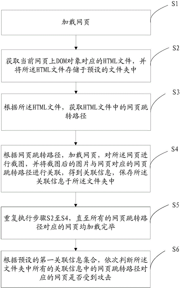 一种网页监控方法及终端与流程