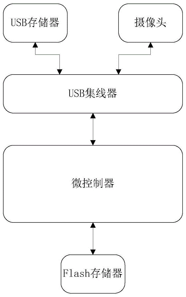 用于共享汽车的车窗人脸识别装置及系统与方法与流程