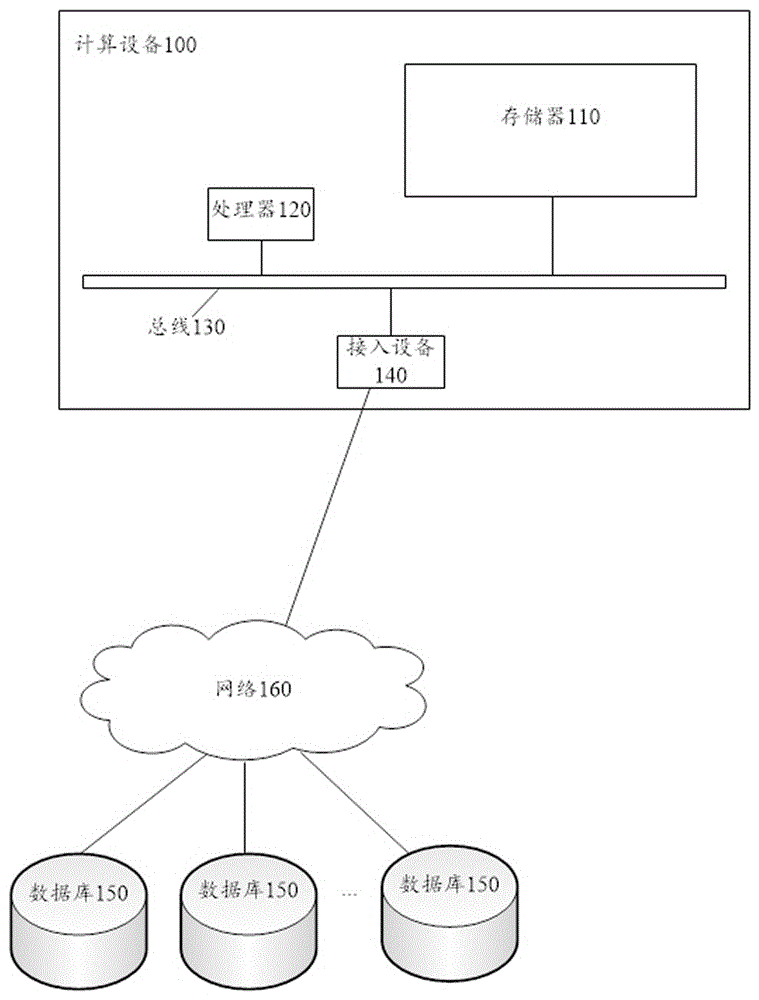 一种图像描述的方法及装置与流程