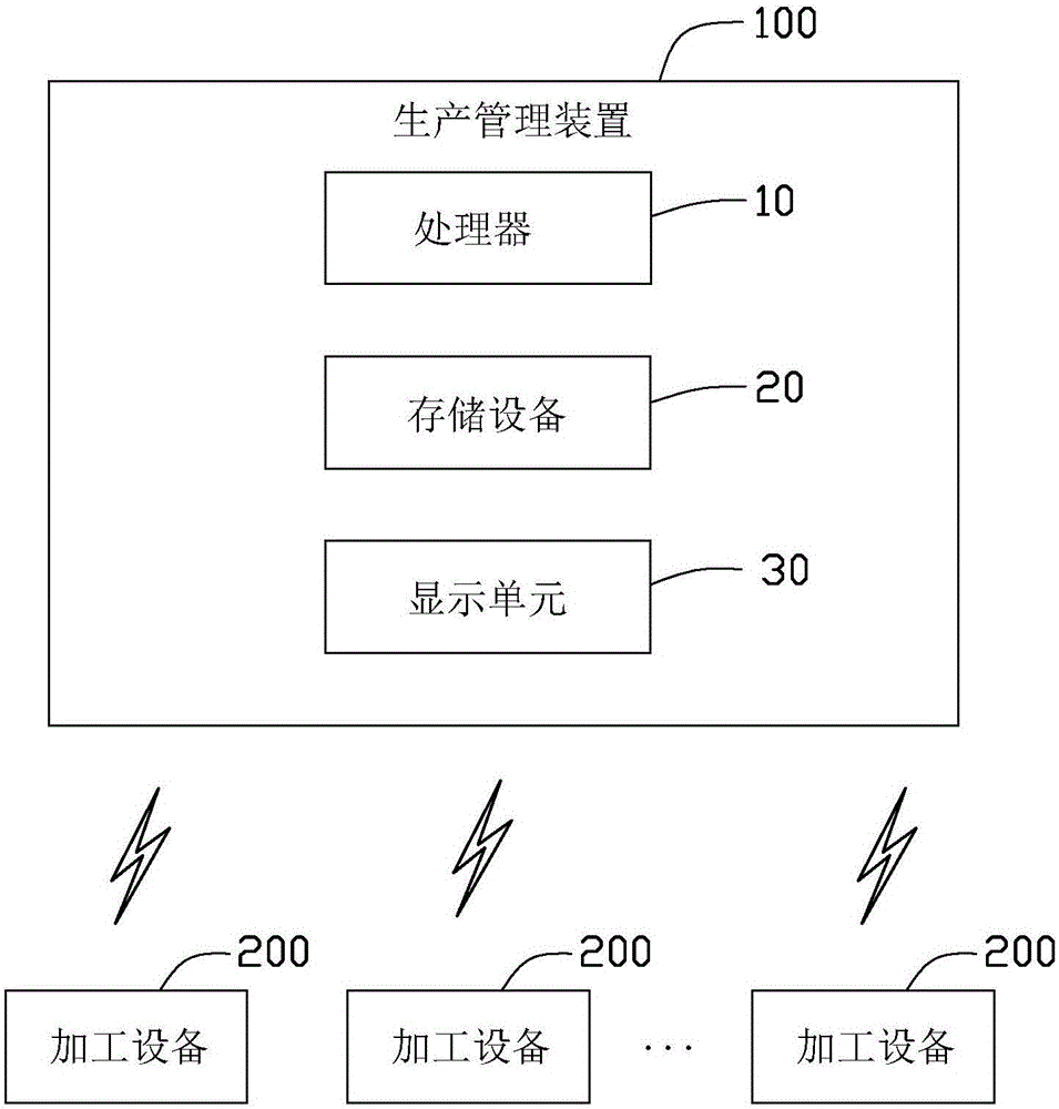 生产管理装置、方法及存储设备与流程