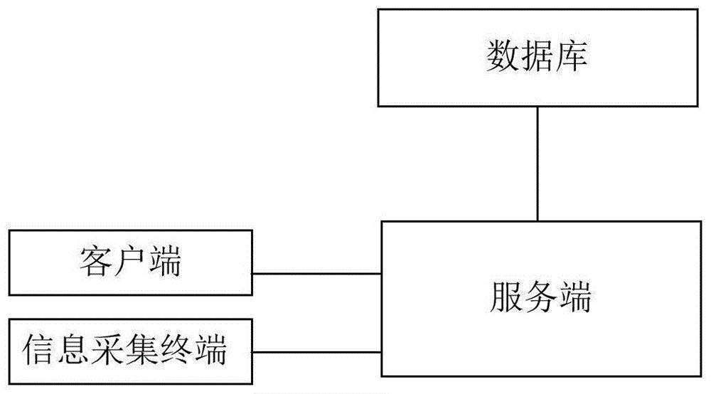 基于人脸识别的预约就诊方法、装置、设备及存储介质与流程