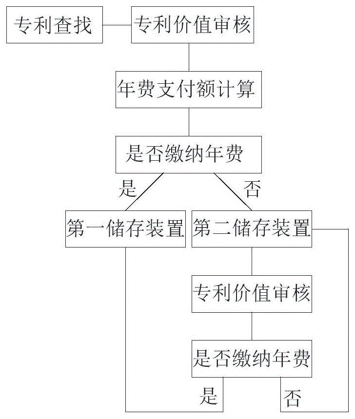 一种专利组合管理方法与流程