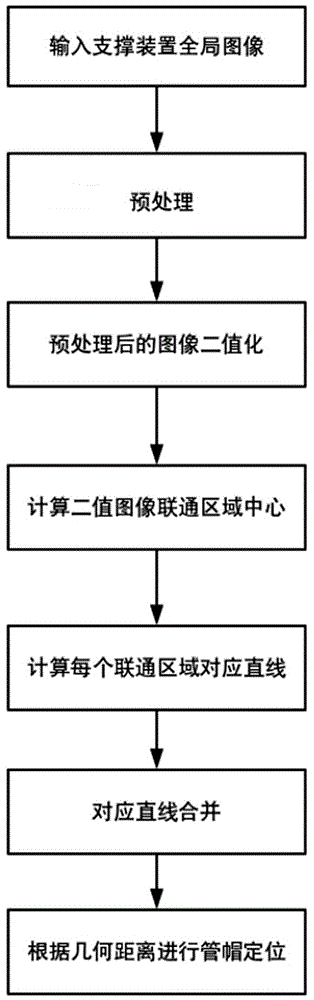 一种基于几何特性的电气化铁路支撑装置管帽定位方法与流程