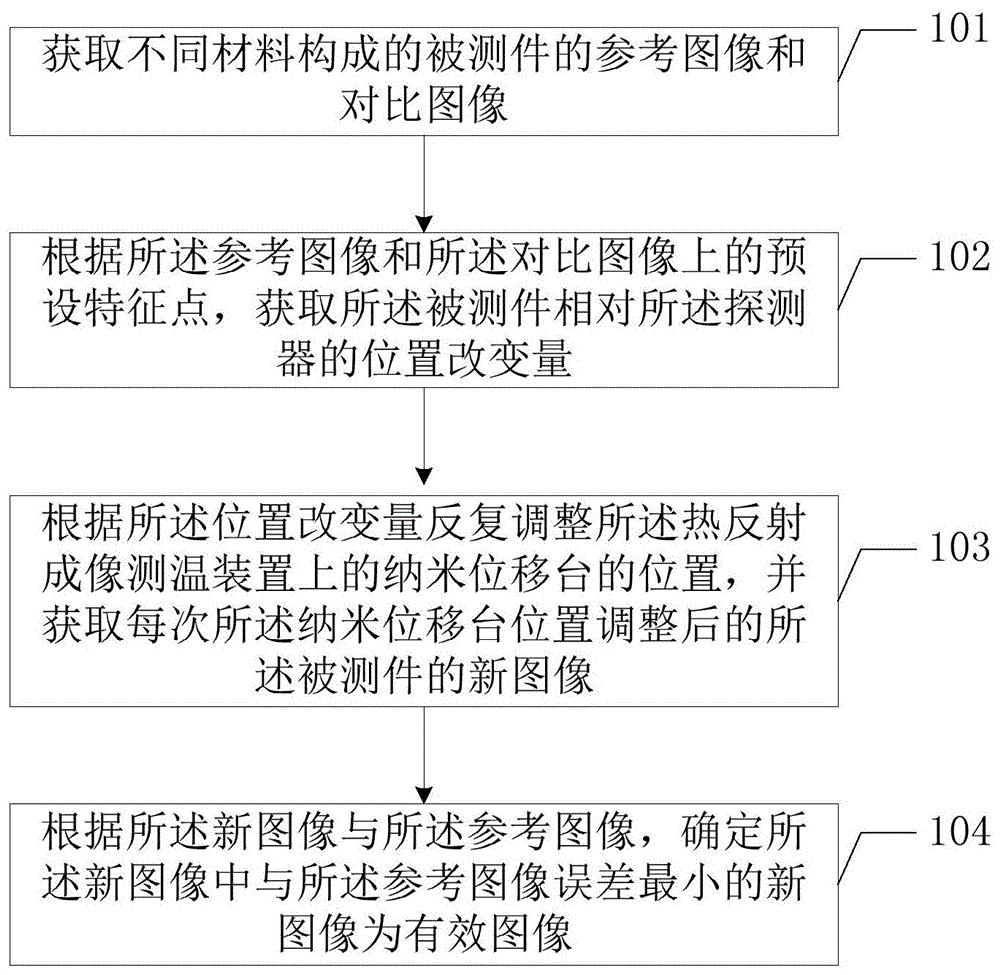 图像配准方法及终端设备与流程