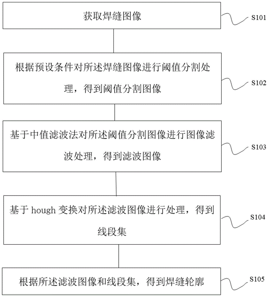 焊缝类型不一,产品复杂多变;人工焊接质量稳定性差,效率低,机器人焊接